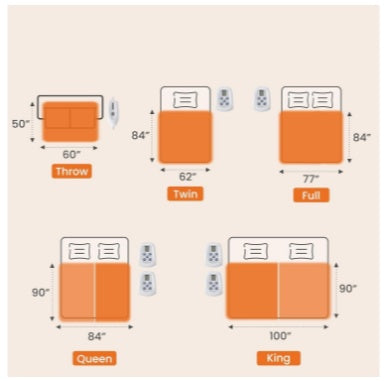 Soothing Heated Blanket